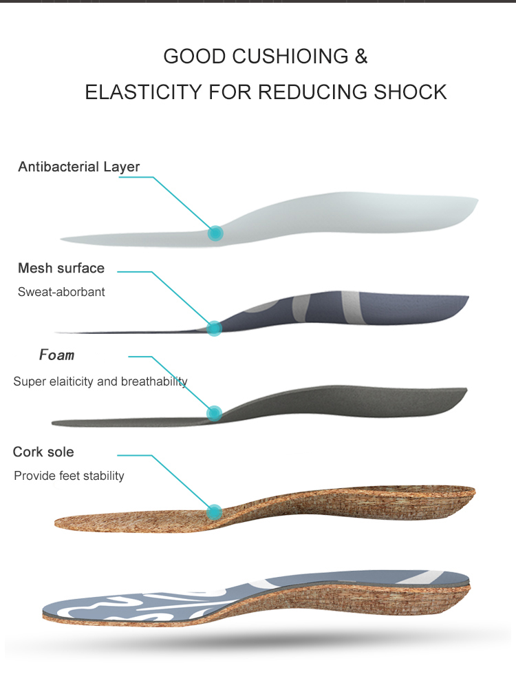 Sole Cork Insoles For Arch Support Foamwell